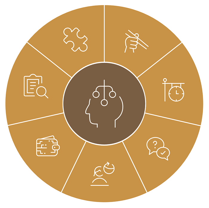 The 7+1 Limiting Mental Patterns™ - The map